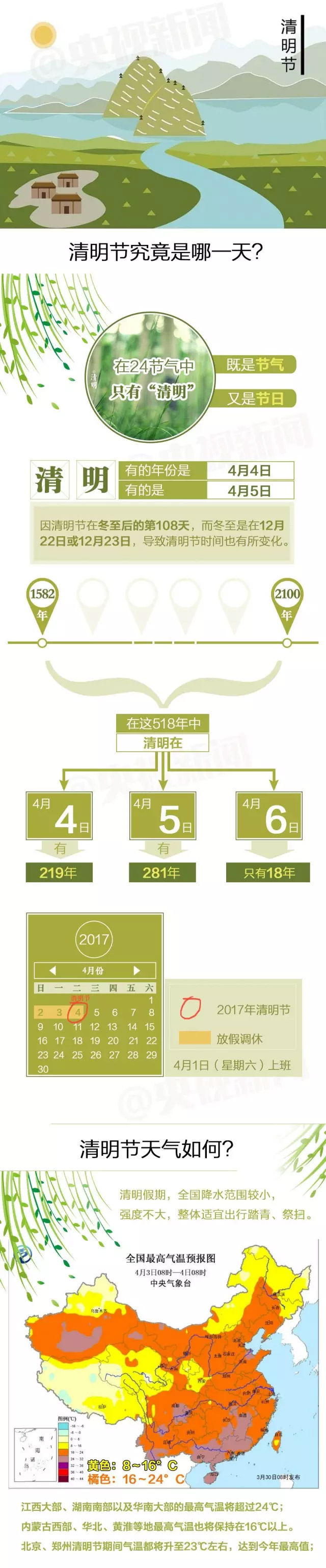 2017清明节怎么过?
