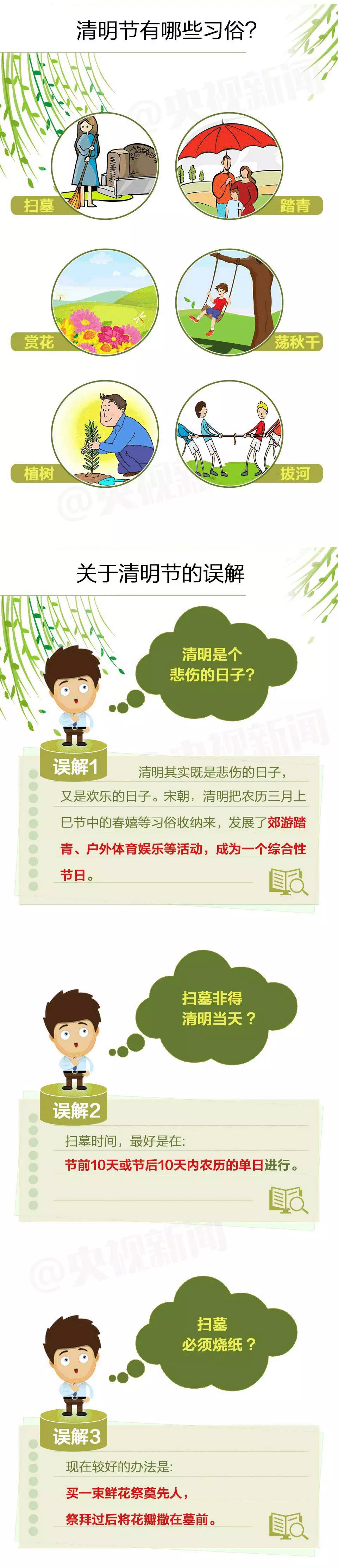 2017清明节怎么过?