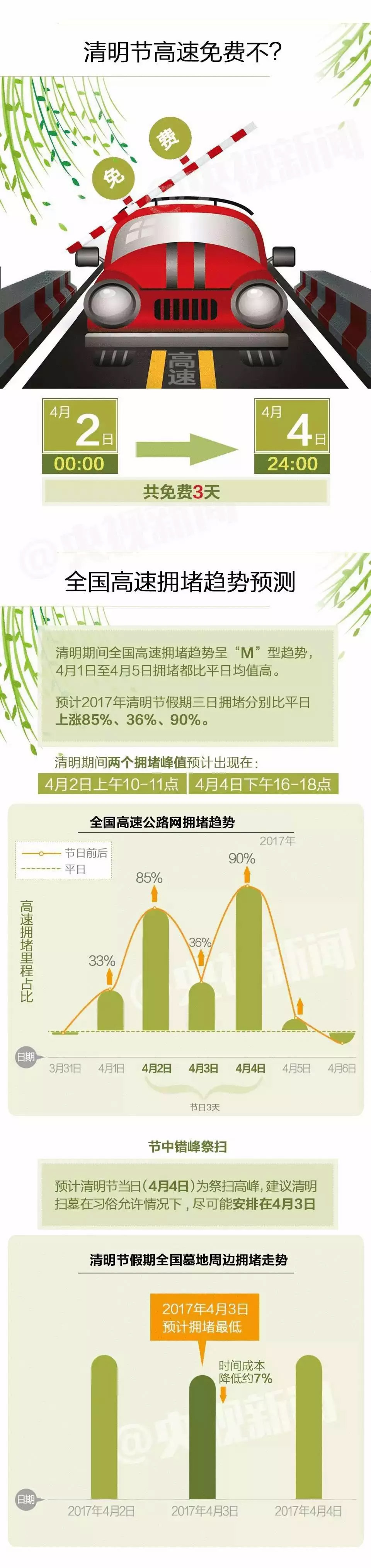 2017清明节怎么过?