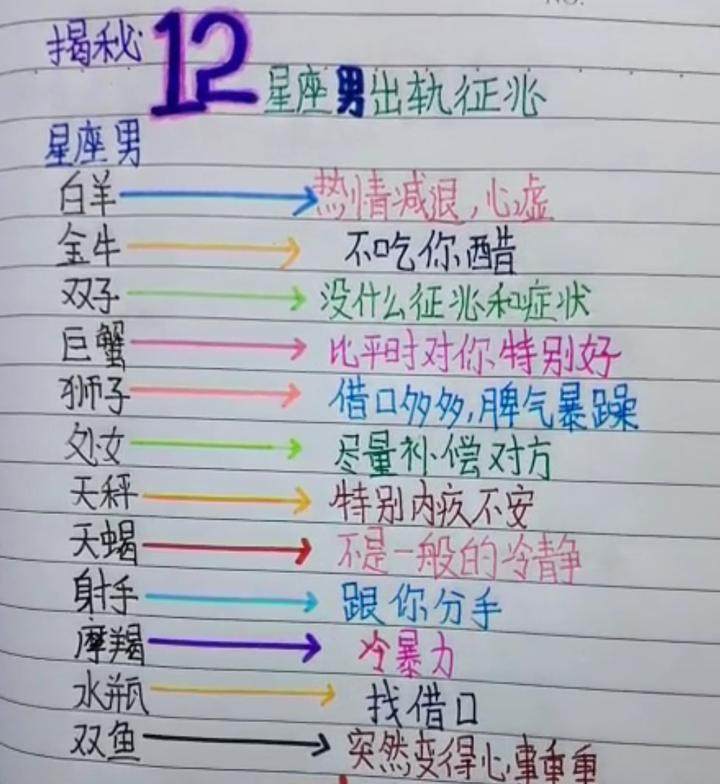 12星座男粗轨征兆