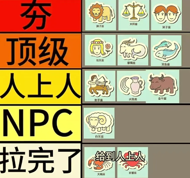 十二星座颜控程度从夯到拉强度排名
