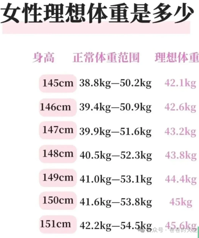 2026年男女标准体重对照表,你还在为体重焦虑吗?